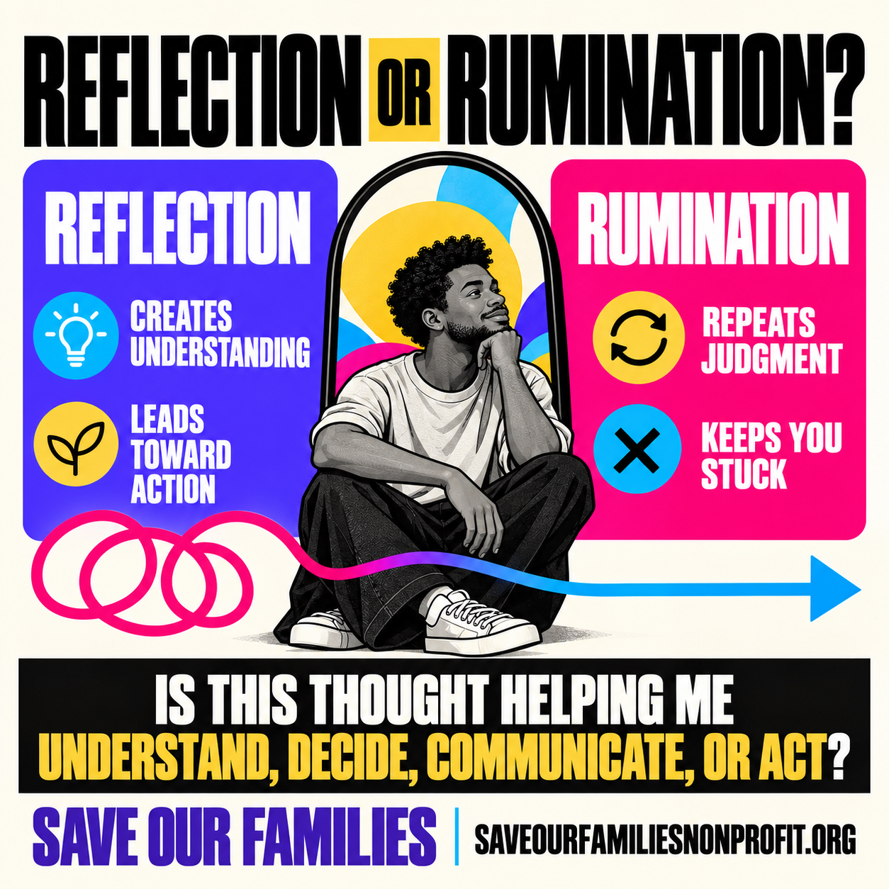 Illustrated Black man seated before a mirror between two panels. Reflection creates understanding and action, while rumination repeats judgment and keeps people stuck.